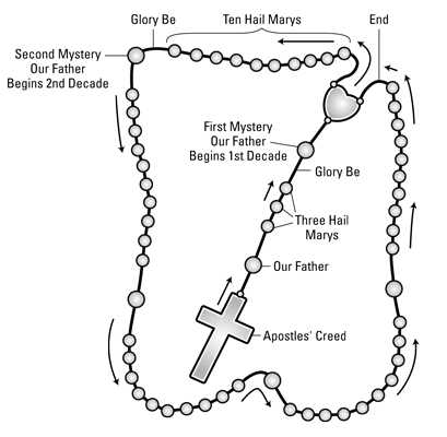 rosary